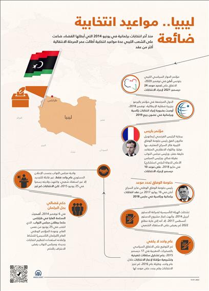 ليبيا.. مواعيد انتخابية ضائعة