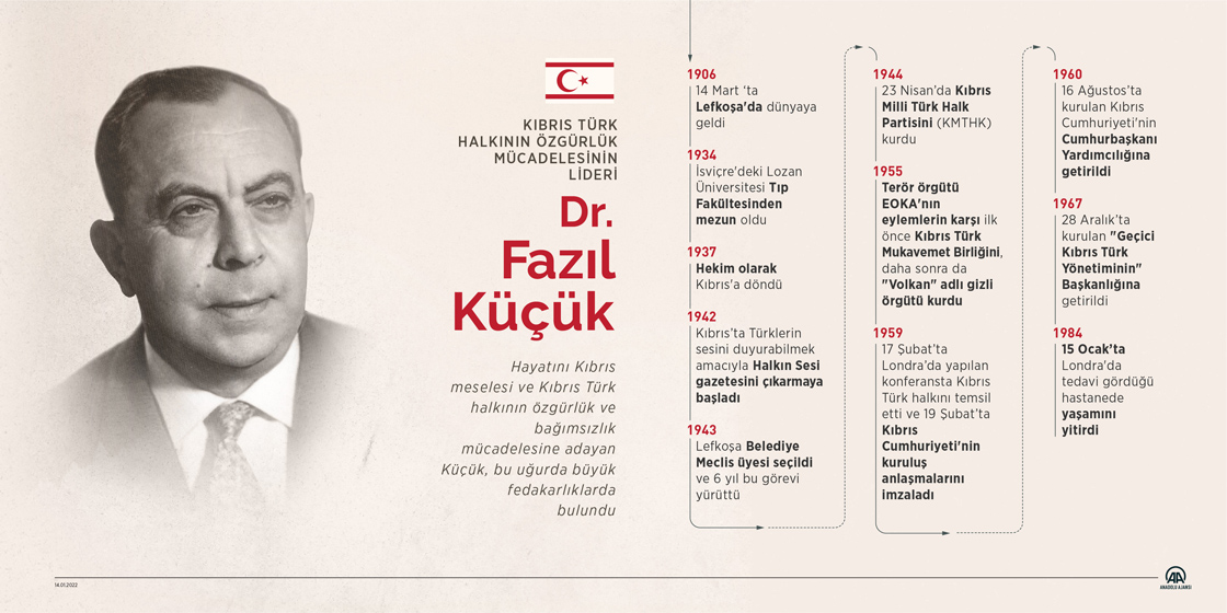 Kıbrıs Türk halkının özgürlük mücadelesinin lideri Dr. Fazıl Küçük
