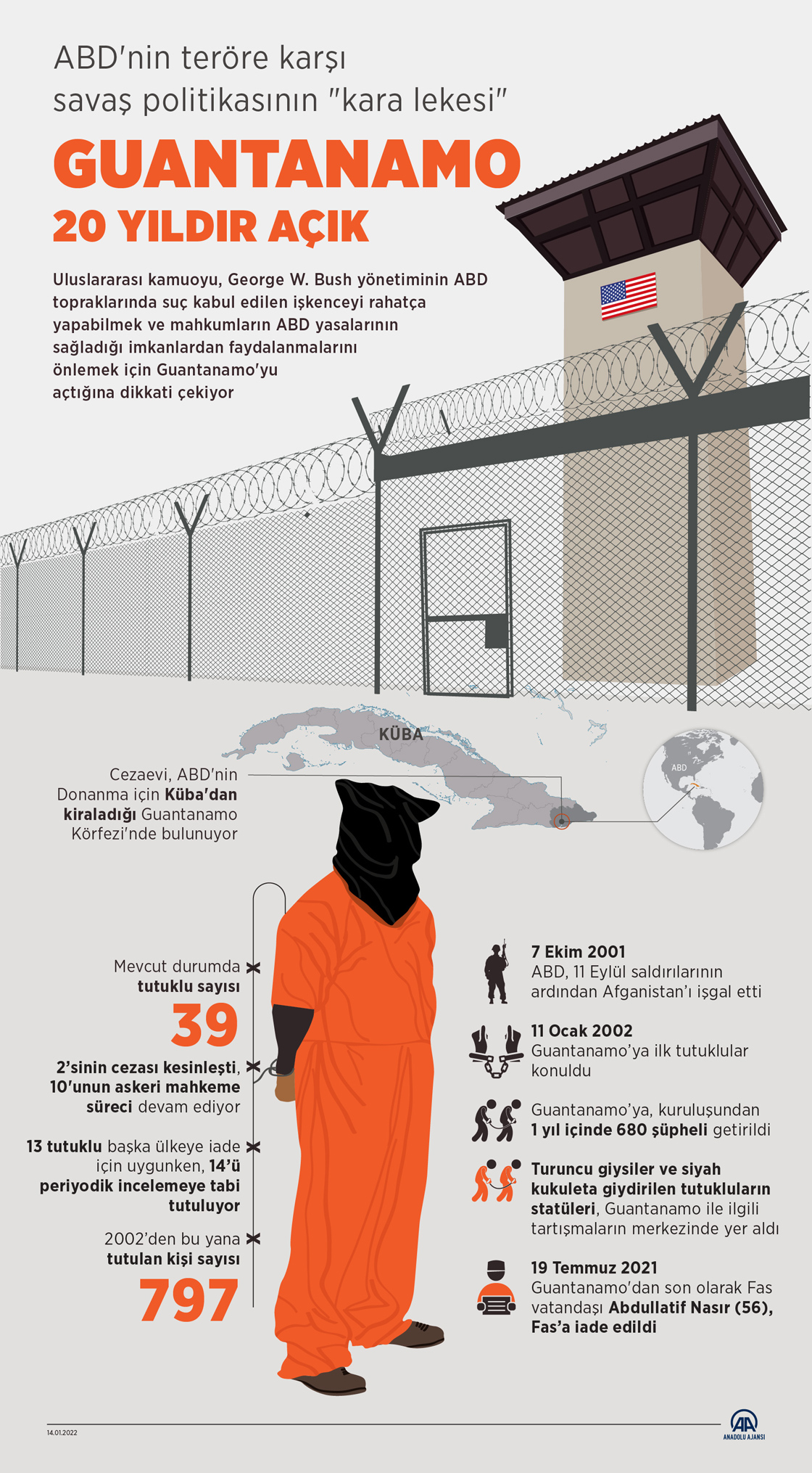 ABD'nin teröre karşı savaş politikasının "kara lekesi" Guantanamo 20 yıldır açık