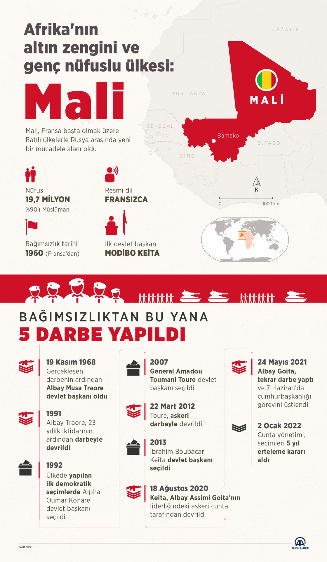 Mali’de cuntanın seçimleri 5 yıl ertelemesi nedeniyle ülkenin yönetim yapısı tartışılıyor