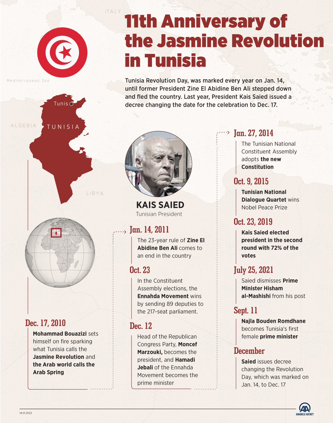 11th Anniversary of the Jasmine Revolution in Tunisia