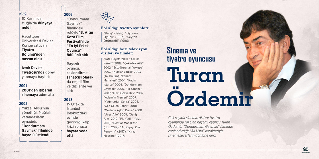 Sinema ve tiyatro oyuncusu Turan Özdemir