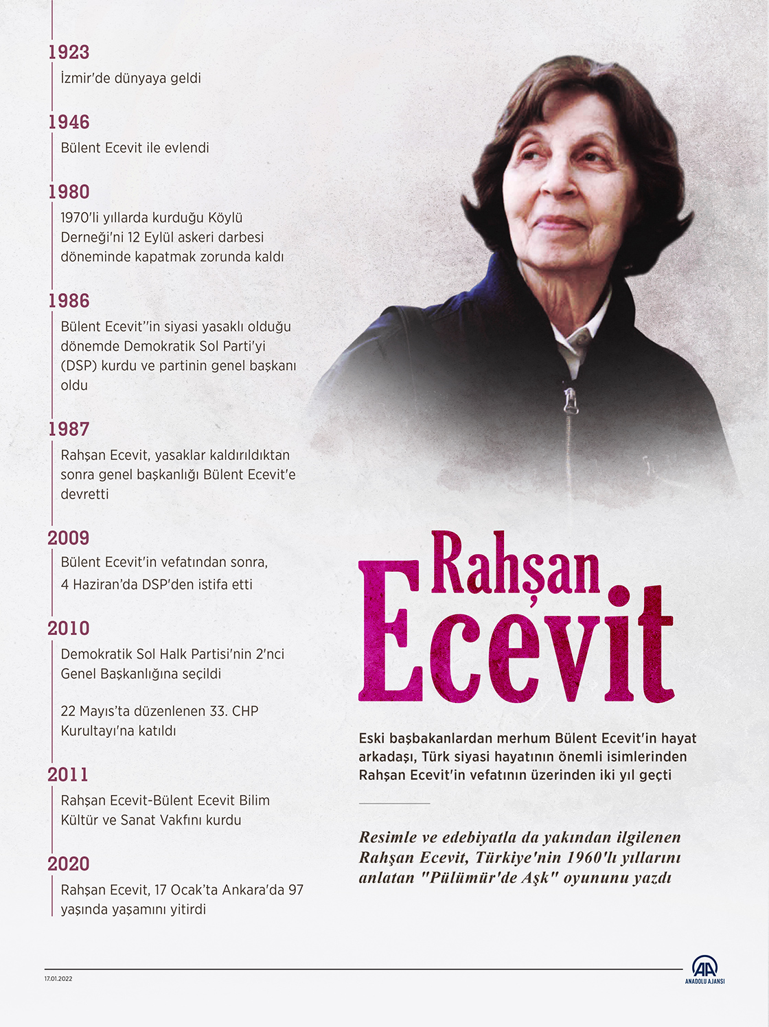 Rahşan Ecevit'in vefatının üzerinden iki yıl geçti