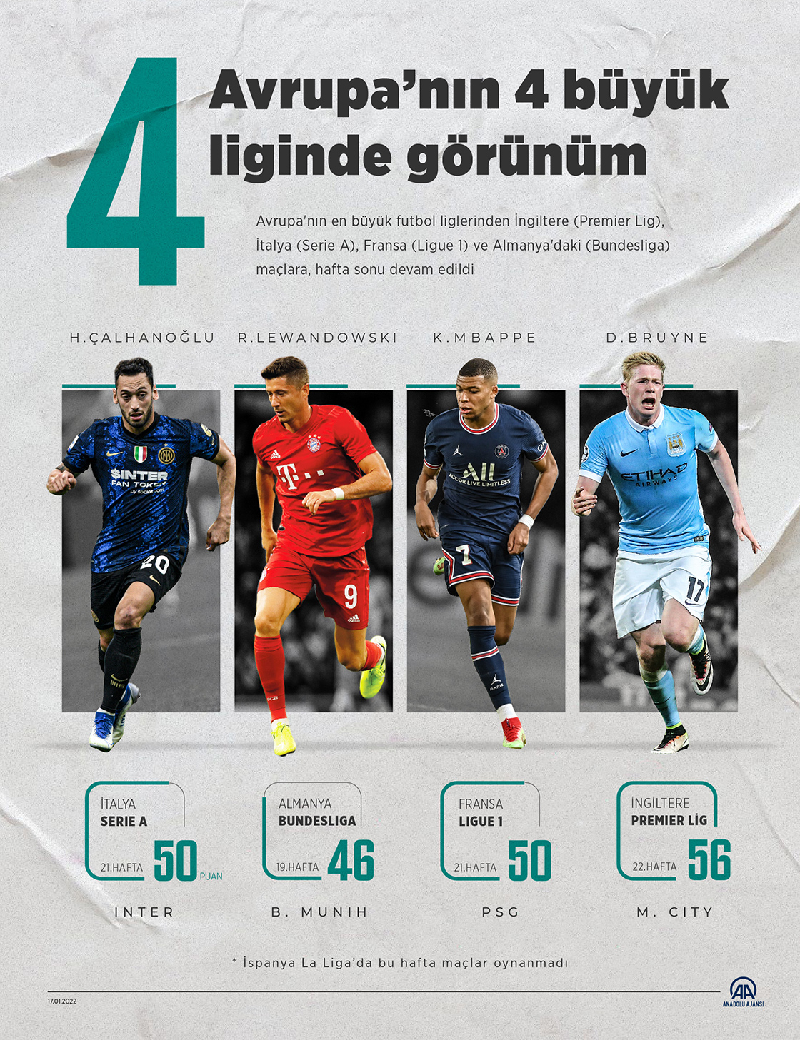 Avrupa'nın 4 büyük liginde görünüm