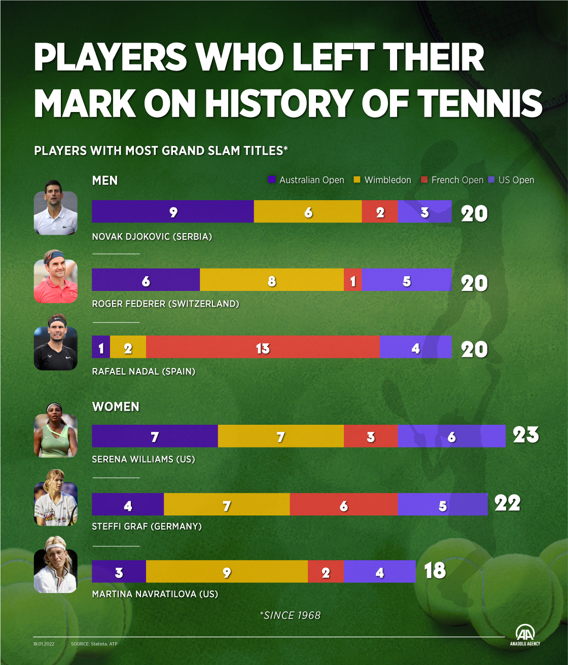 Players who left their mark on history of tennis