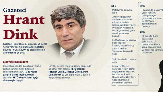 Gazeteci Hrant Dink