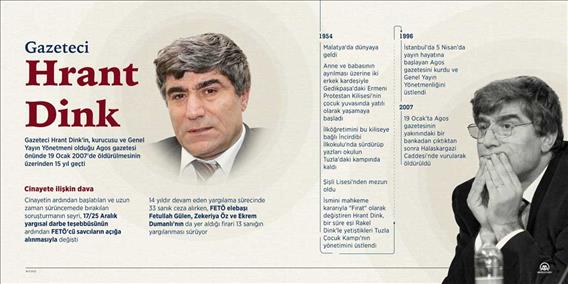 Gazeteci Hrant Dink