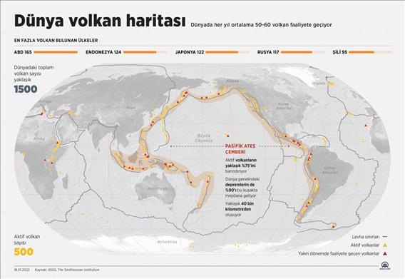 Dünya volkan haritası