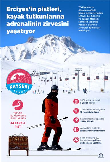 Erciyes'in pistleri, kayak tutkunlarına adrenalinin zirvesini yaşatıyor