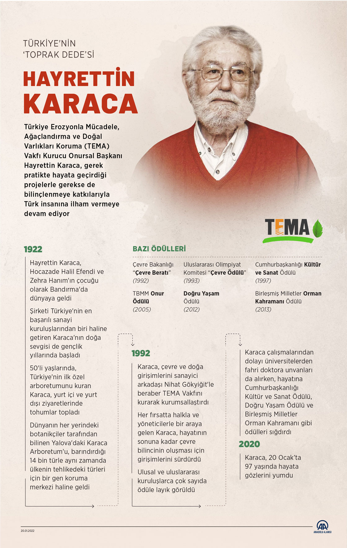 Türkiye'nin "Toprak Dede"si Hayrettin Karaca