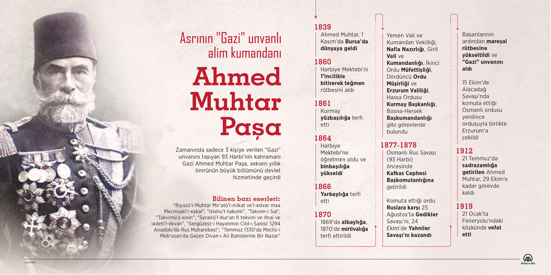 Asrının "Gazi" unvanlı alim kumandanı: Ahmed Muhtar Paşa