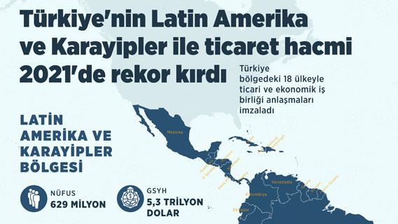 Türkiye'nin Latin Amerika ve Karayipler ile ticaret hacmi 2021'de rekor kırdı