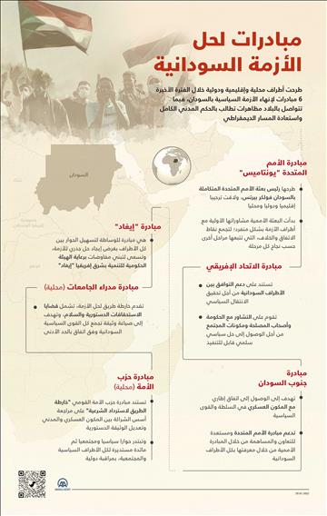 6 مبادرات لحل الأزمة السودانية