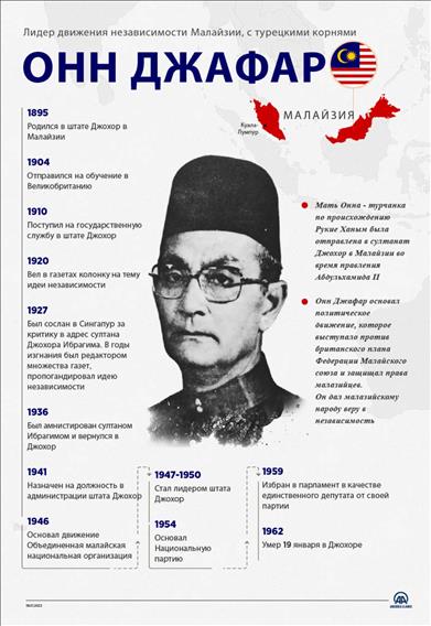 Лидер движения независимости Малайзии, с турецкими корнями Онн Джафар