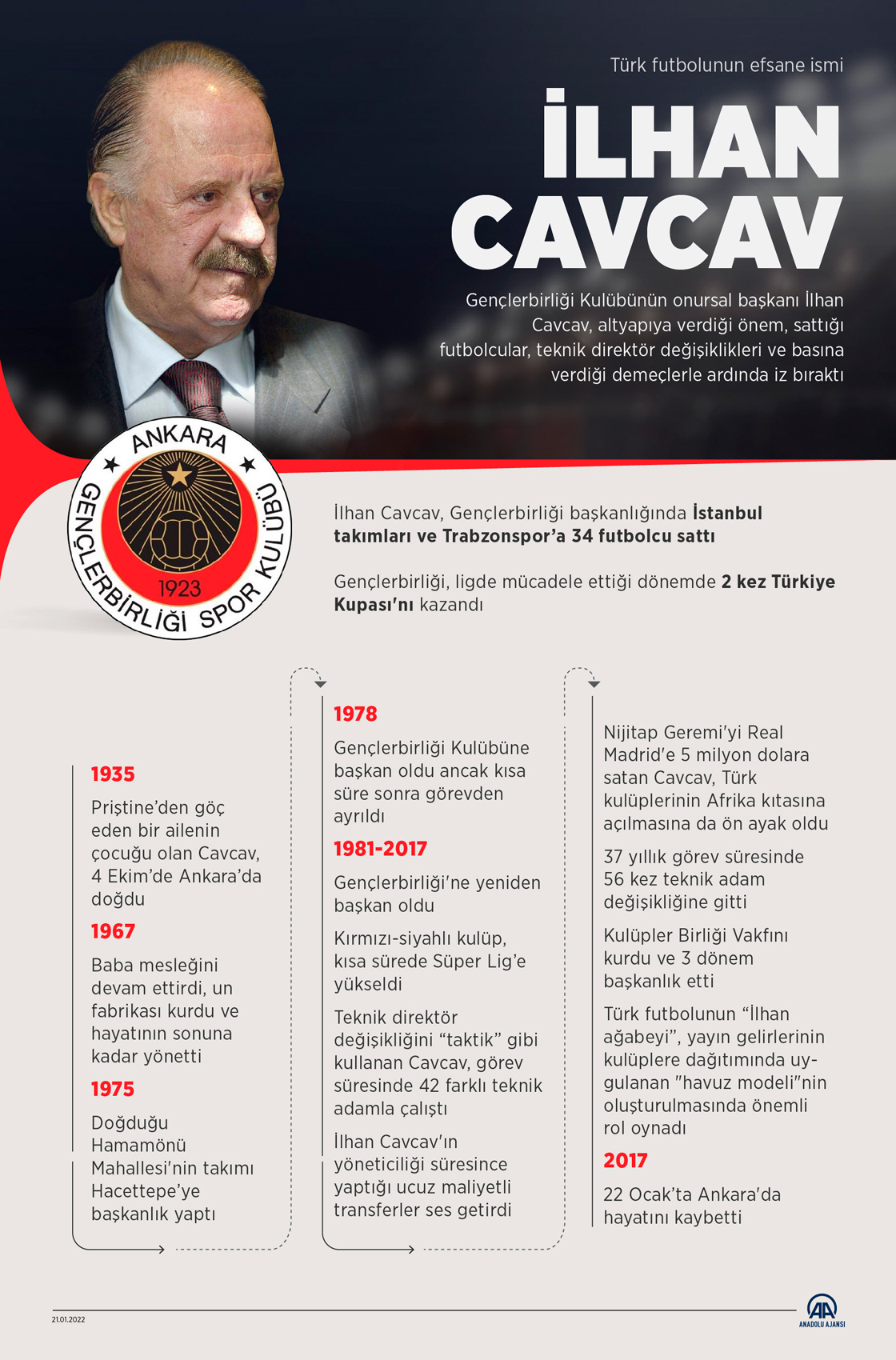 Türk futbolunun efsane başkanı İlhan Cavcav