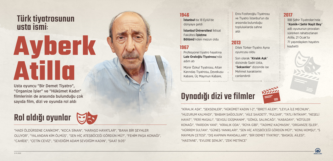 Türk tiyatrosunun usta ismi Ayberk Atilla
