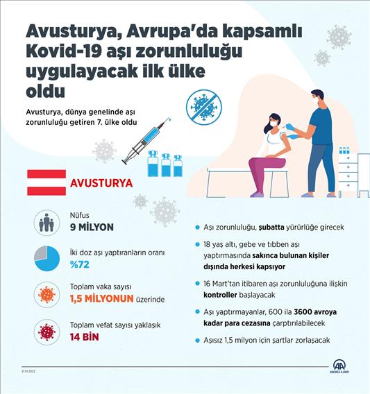 Avusturya, Avrupa'da kapsamlı Kovid-19 aşı zorunluluğu uygulayacak ilk ülke oldu