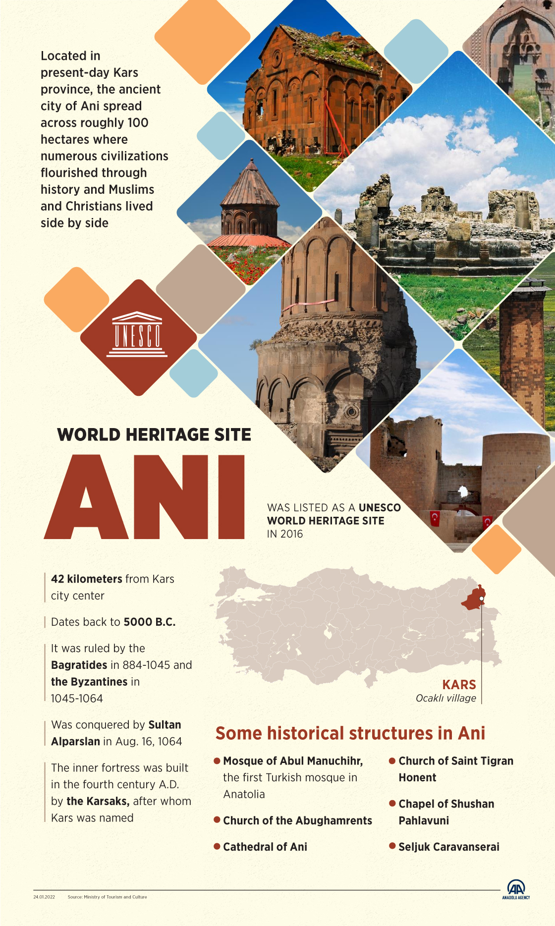 World Heritage site Ani  Was listed as a UNESCO World Heritage site in 2016