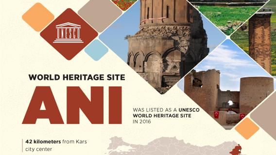 World Heritage site Ani  Was listed as a UNESCO World Heritage site in 2016