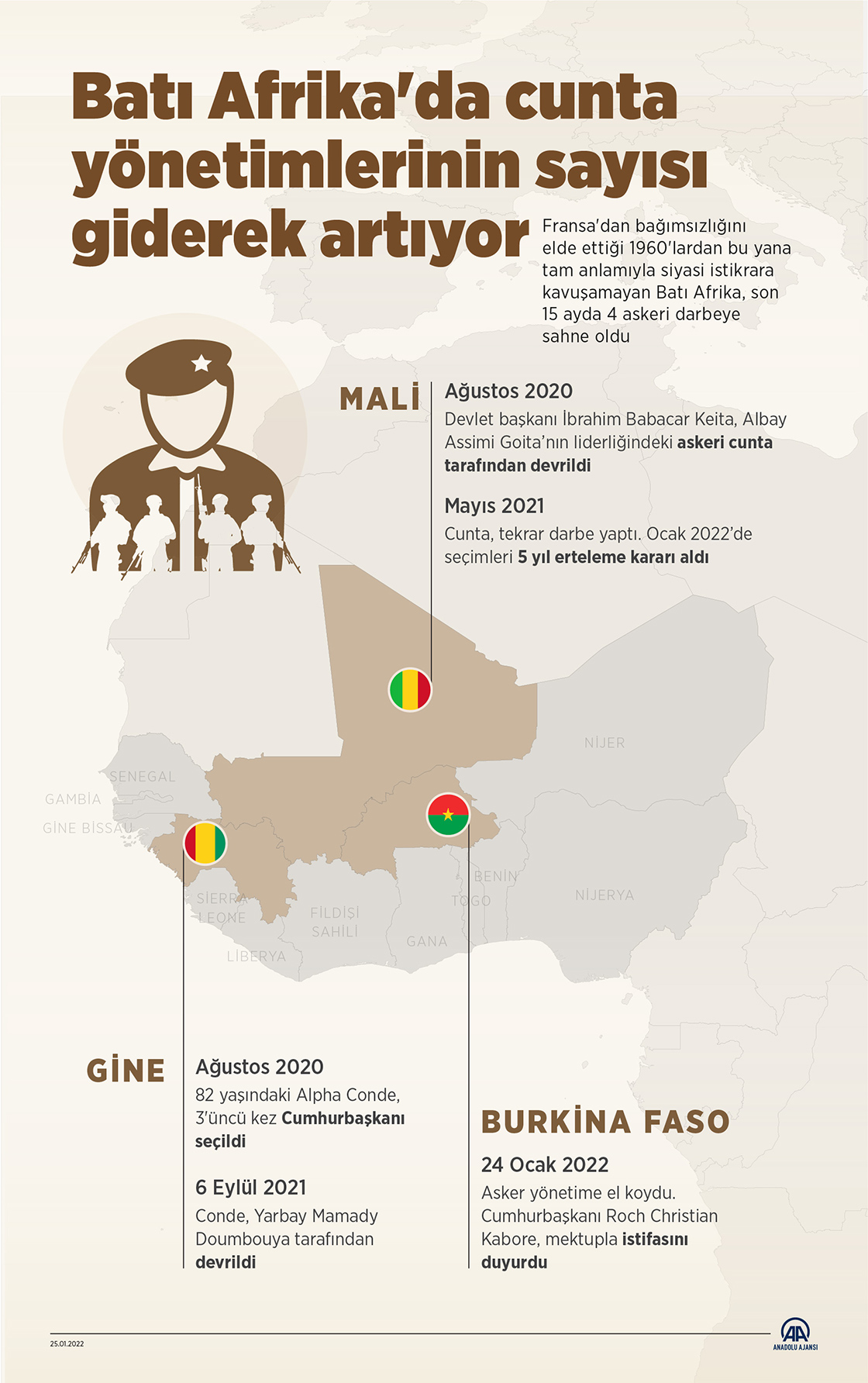 Batı Afrika'da cunta yönetimlerinin sayısı giderek artıyor