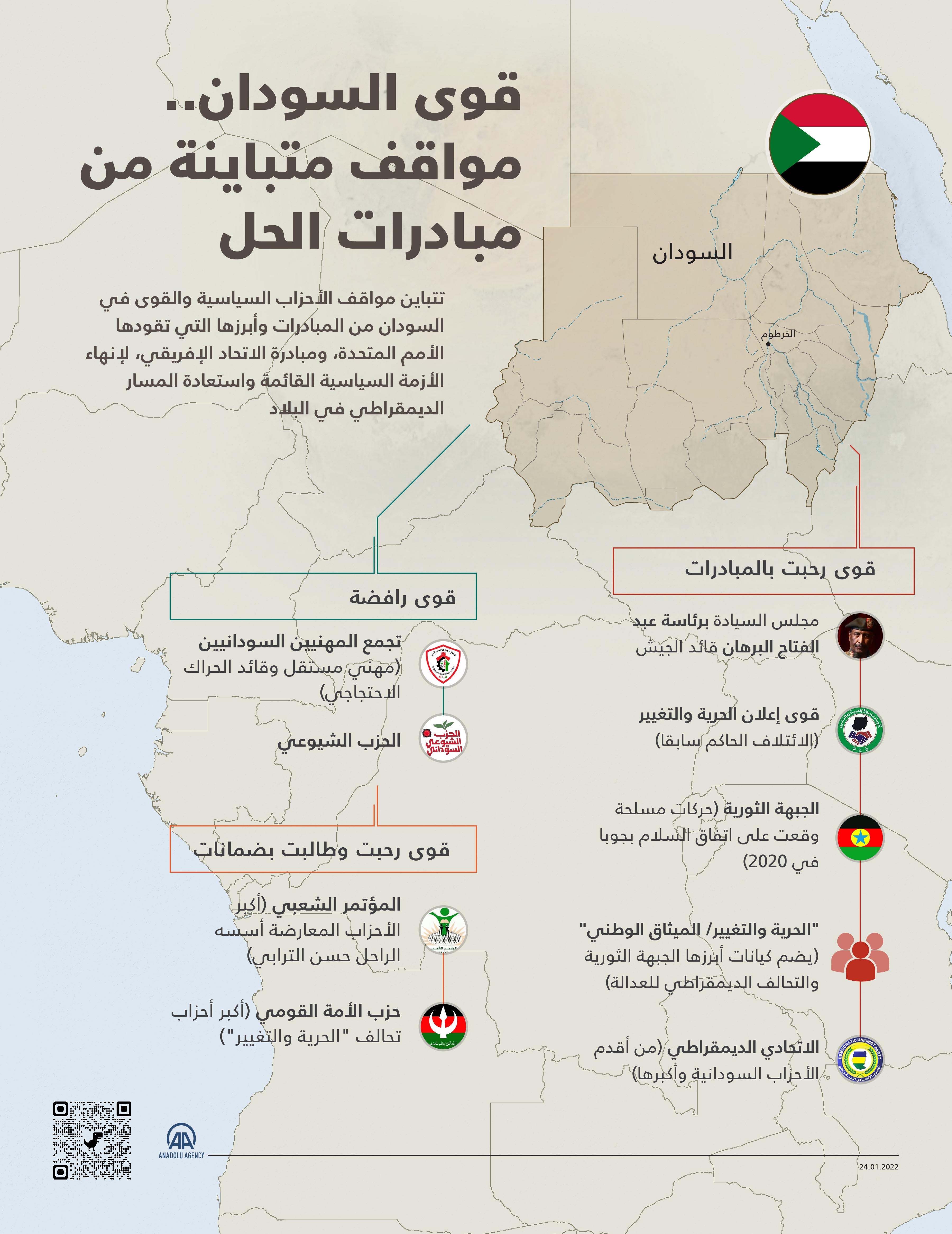 قوى السودان.. مواقف متباينة من مبادرات الحل
