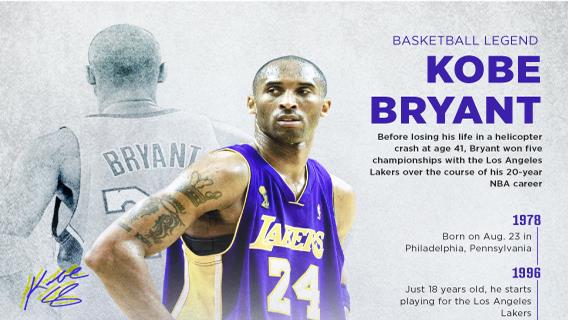 Basketball Legend Kobe Bryant