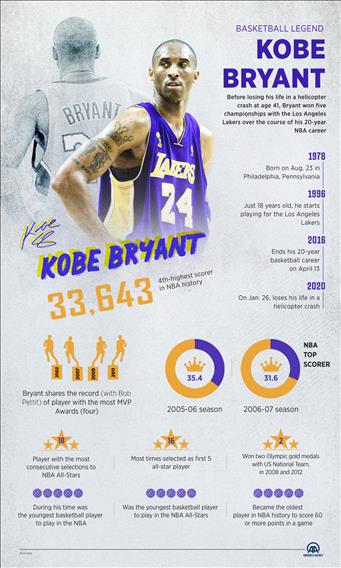 Basketball Legend Kobe Bryant