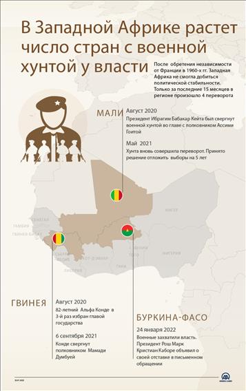 В Западной Африке растет число стран с военной хунтой у власти