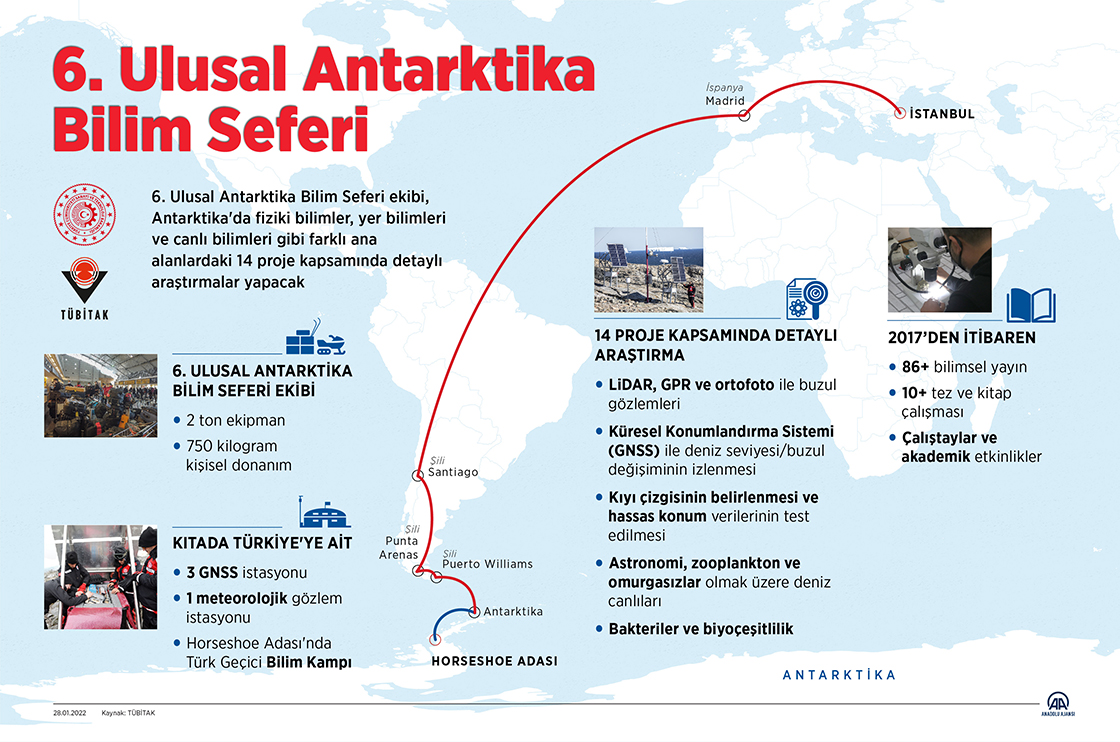 6th National Scientific Expedition to Antarctica