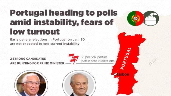 Portugal heading to polls amid instability, fears of low turnout