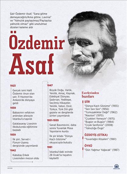 Duygu dolu mısraların şairi: Özdemir Asaf