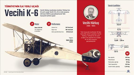 Türkiye'nin ilk yerli uçağı Vecihi K-6