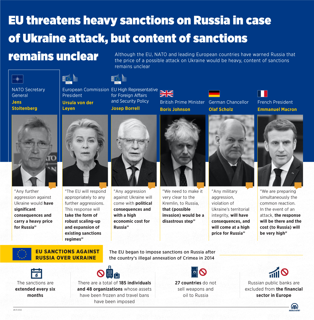 EU threatens heavy sanctions on Russia in case of Ukraine attack, but contents of sanctions remain unclear