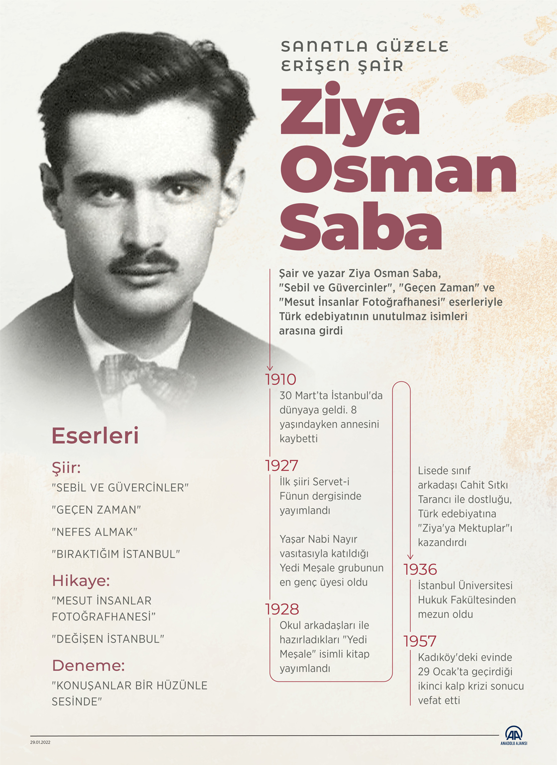 Sanatla güzele erişen şair: Ziya Osman Saba