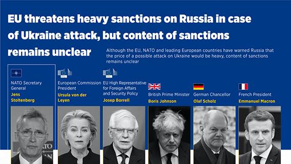 EU threatens heavy sanctions on Russia in case of Ukraine attack, but contents of sanctions remain unclear
