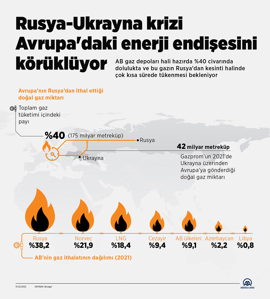 Rusya-Ukrayna krizi Avrupa'daki enerji endişesini körüklüyor