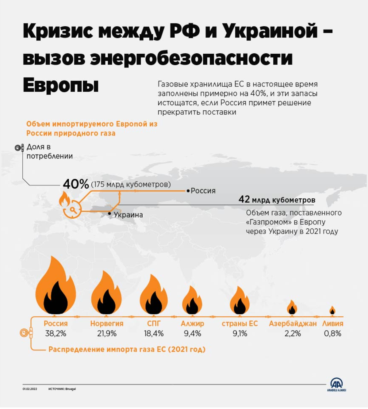 Кризис между РФ и Украиной – вызов энергобезопасности Европы