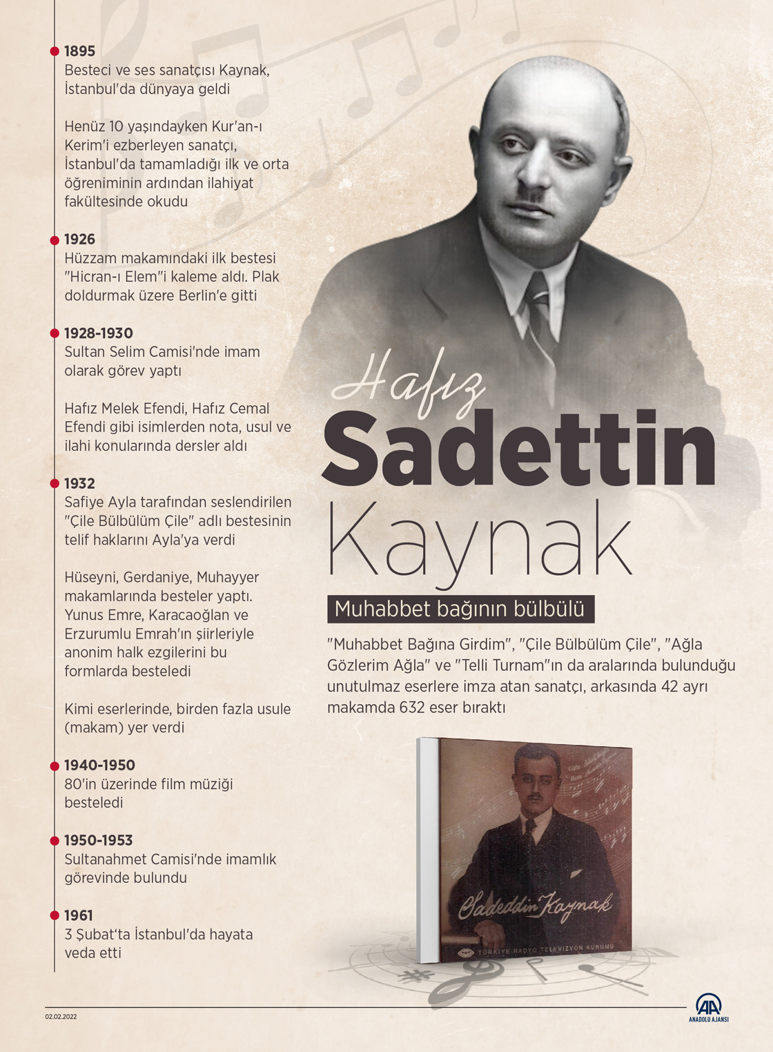 Muhabbet bağının bülbülü: Hafız Sadettin Kaynak