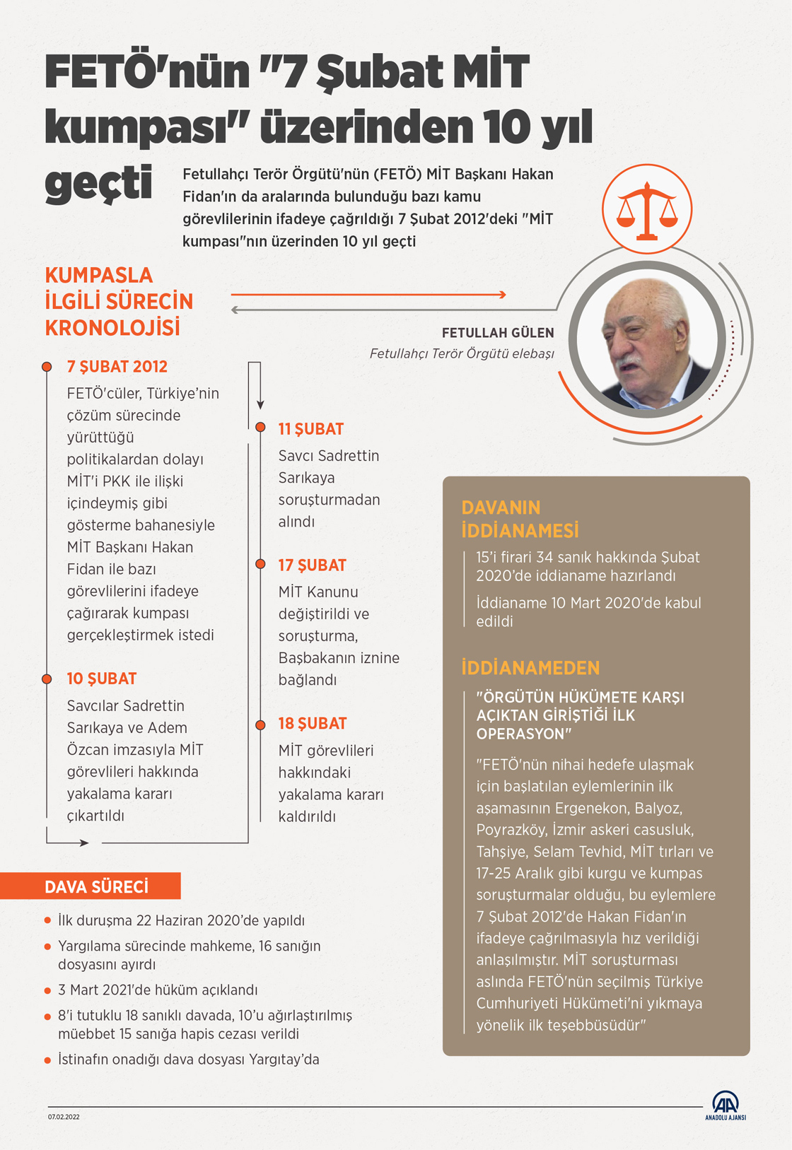 FETÖ'nün "7 Şubat MİT kumpası" üzerinden 10 yıl geçti