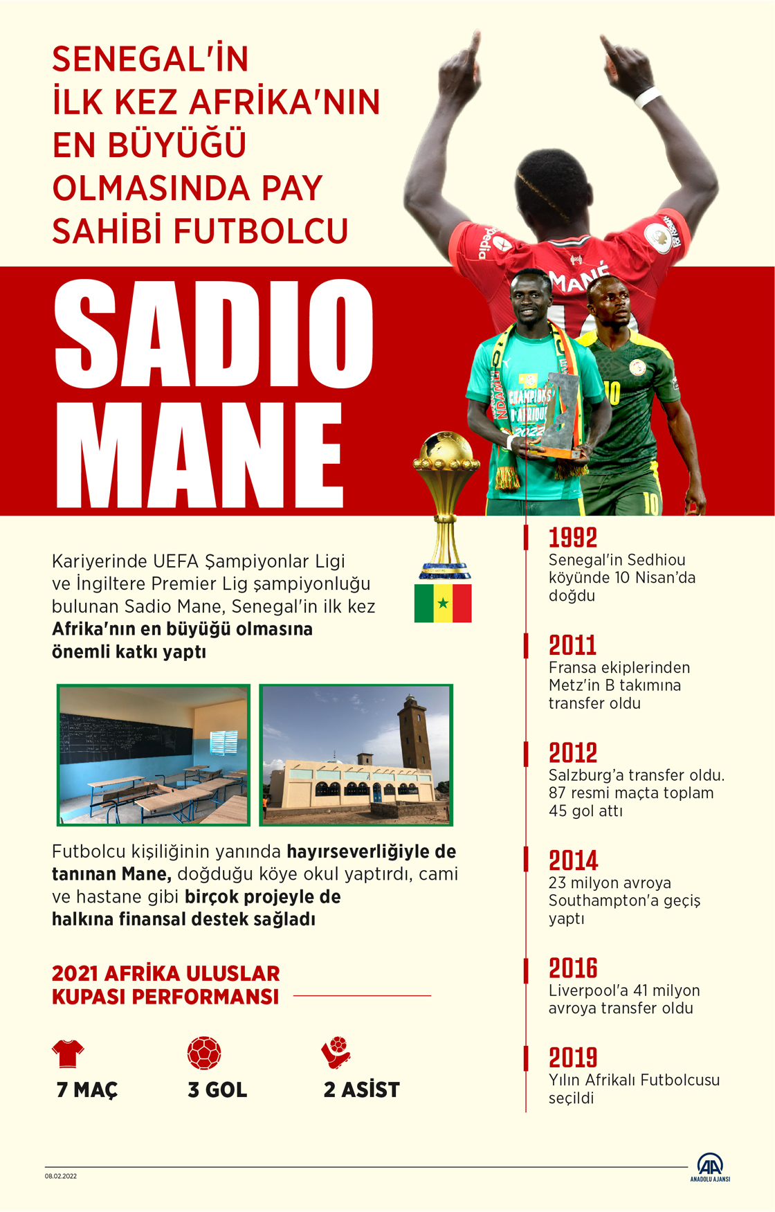 Senegal'in ilk kez Afrika'nın en büyüğü olmasında pay sahibi futbolcu: Sadio Mane