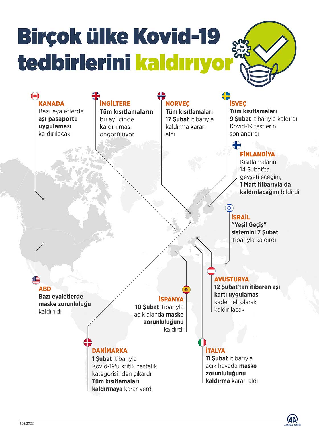Birçok ülke, azalan vakalar ve yüksek aşılama oranı sayesinde Kovid-19 tedbirlerini kaldırıyor