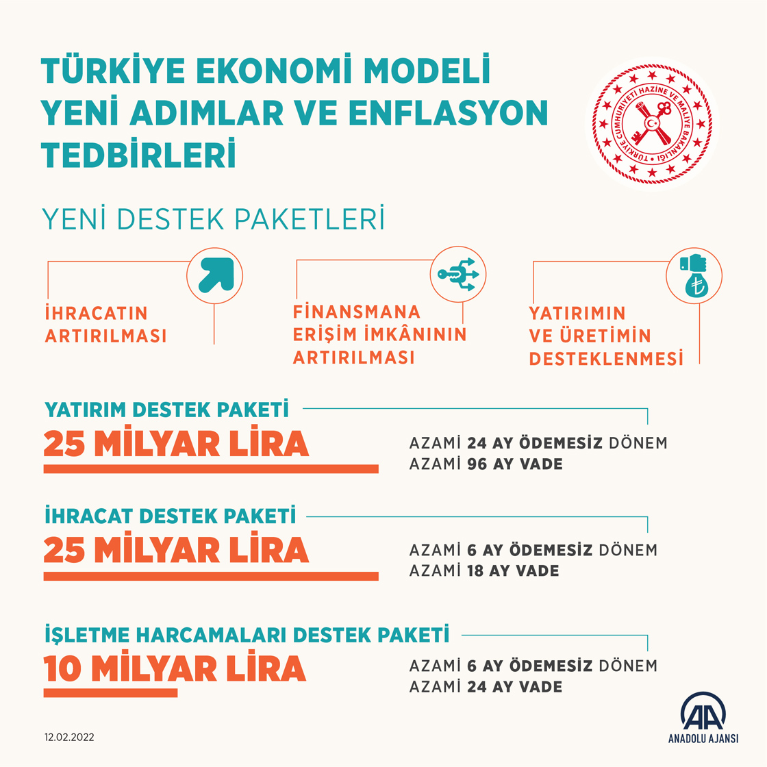 Türkiye Ekonomi Modeli Yeni Adımlar ve Enflasyon Tedbirleri