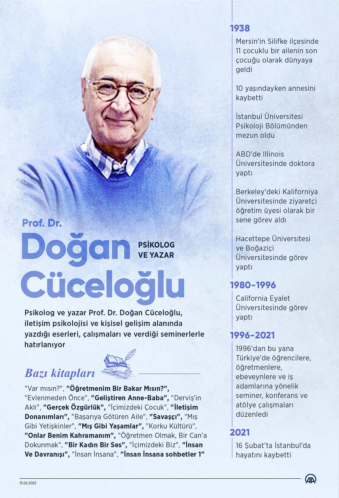 Psikolog ve yazar Prof. Dr. Doğan Cüceloğlu