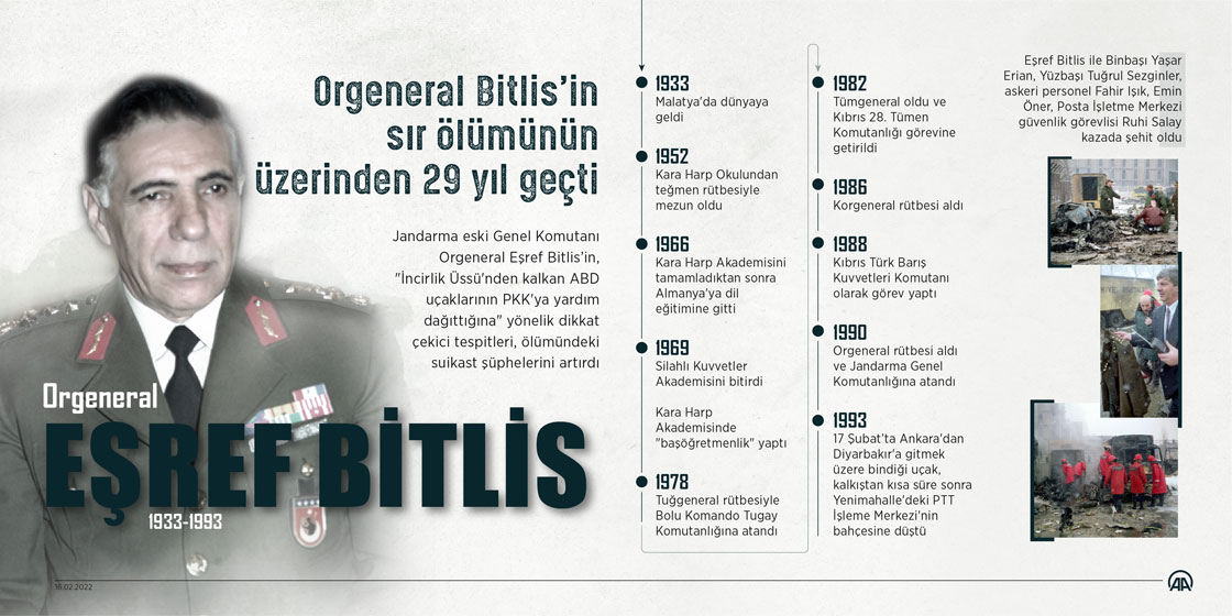 Orgeneral Eşref Bitlis'in "sır" ölümünün üzerinden 29 yıl geçti