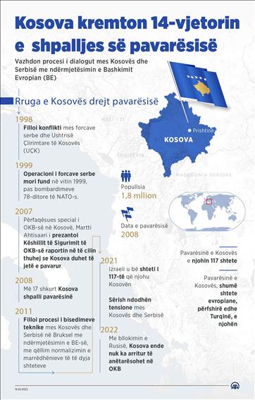 Kosova kremton 14-vjetorin e shpalljes së pavarësisë