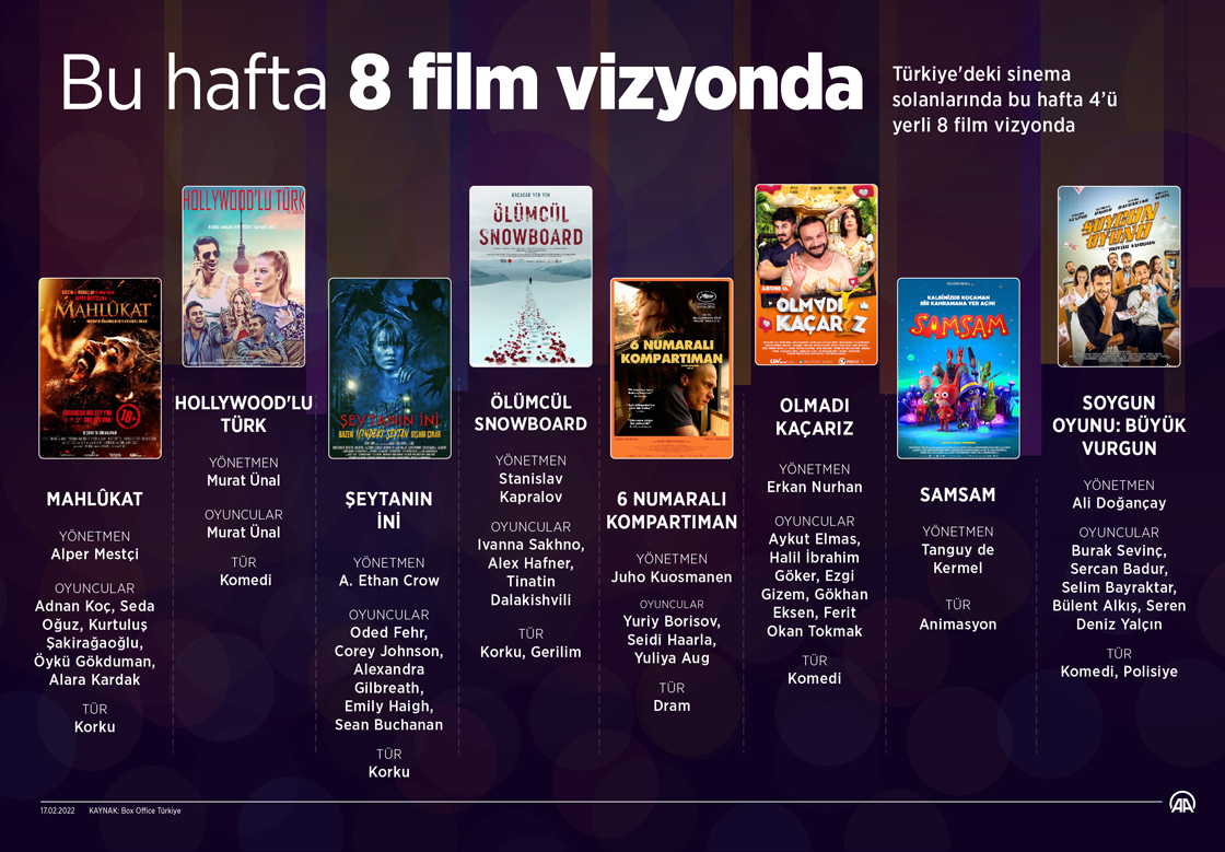 Bu hafta 8 film vizyonda