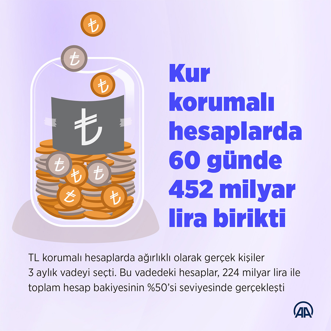 Kur korumalı hesaplarda 60 günde 452 milyar lira birikti