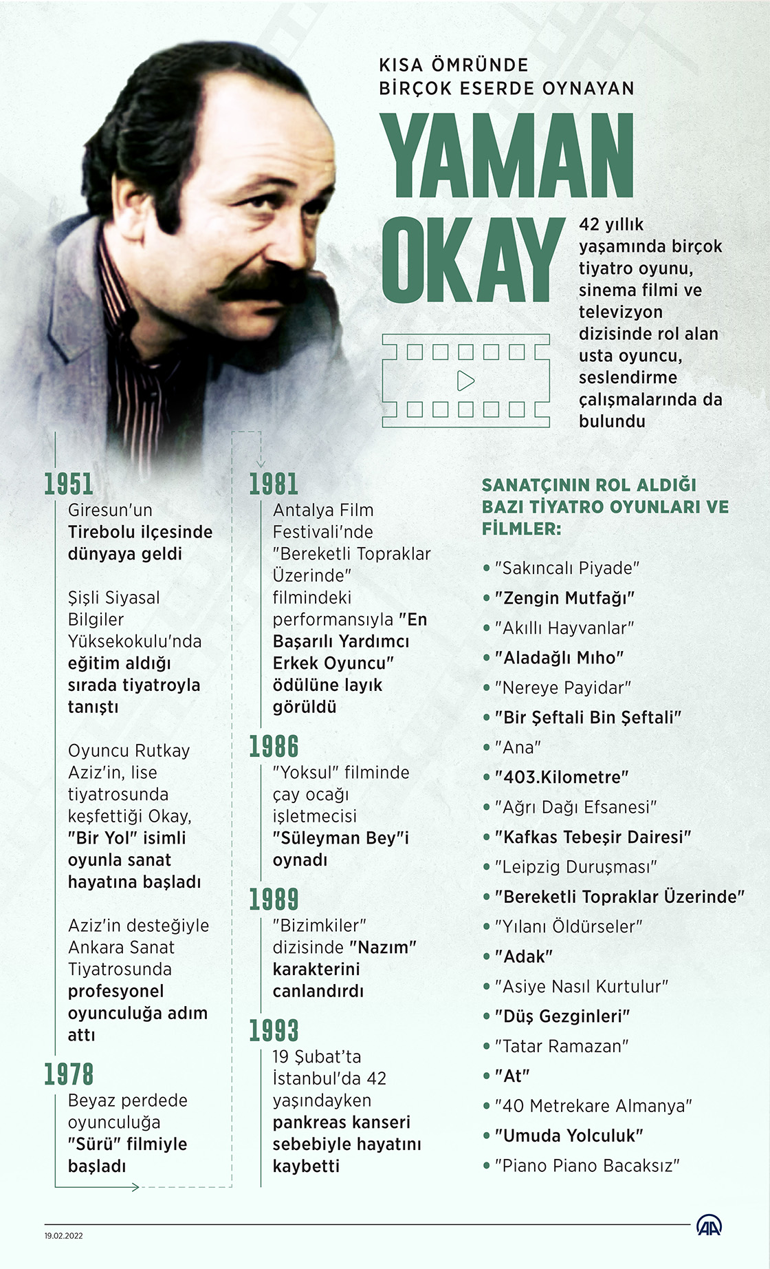 Kısa ömründe birçok eserde oynayan Yaman Okay
