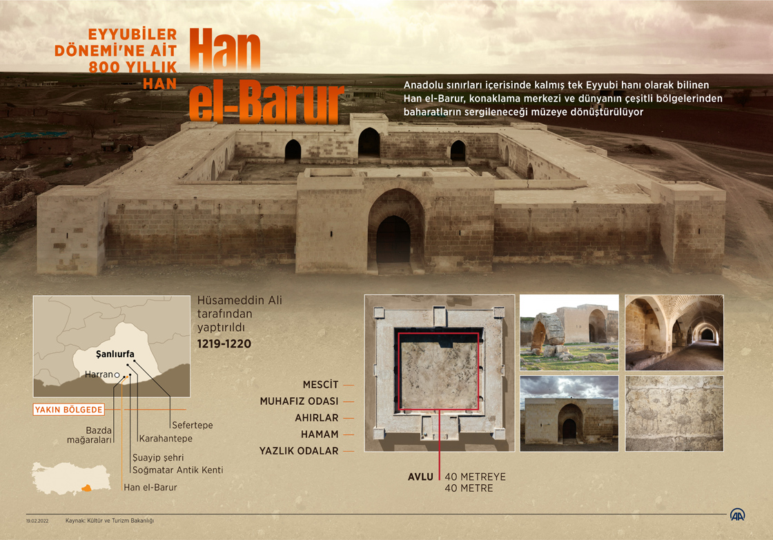 Eyyubiler Dönemi'ne ait 800 yıllık han Han el-Barur