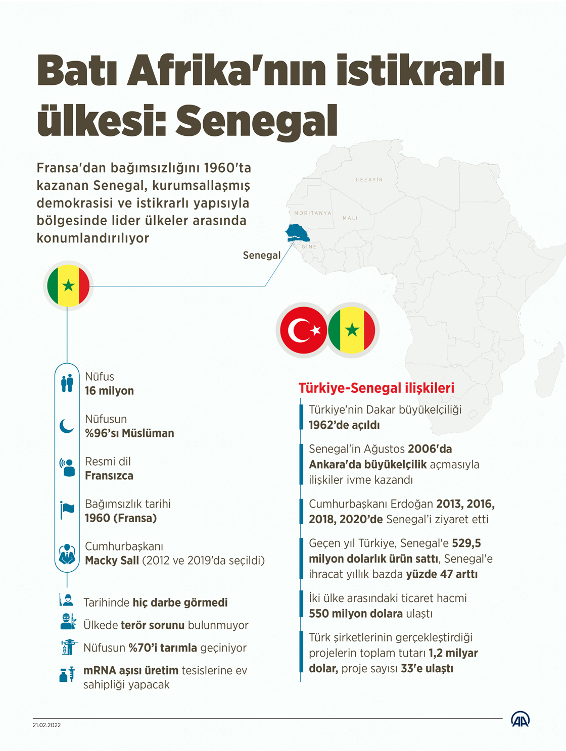 Batı Afrika'nın istikrarlı ülkesi: Senegal